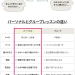 パーソナルマシンピラティス