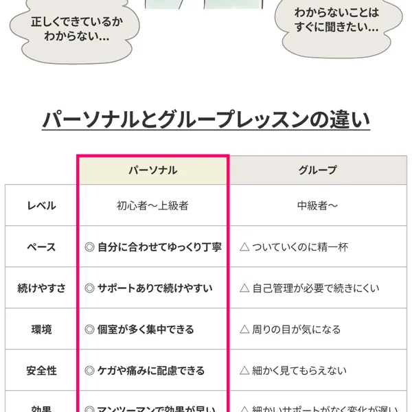 パーソナルマシンピラティス